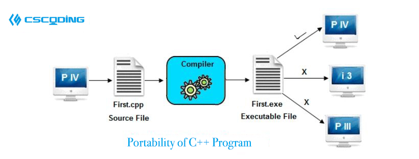 C++ Programming Assignment Help(鍥1) C++ Programming Assignment Help(鍥1)